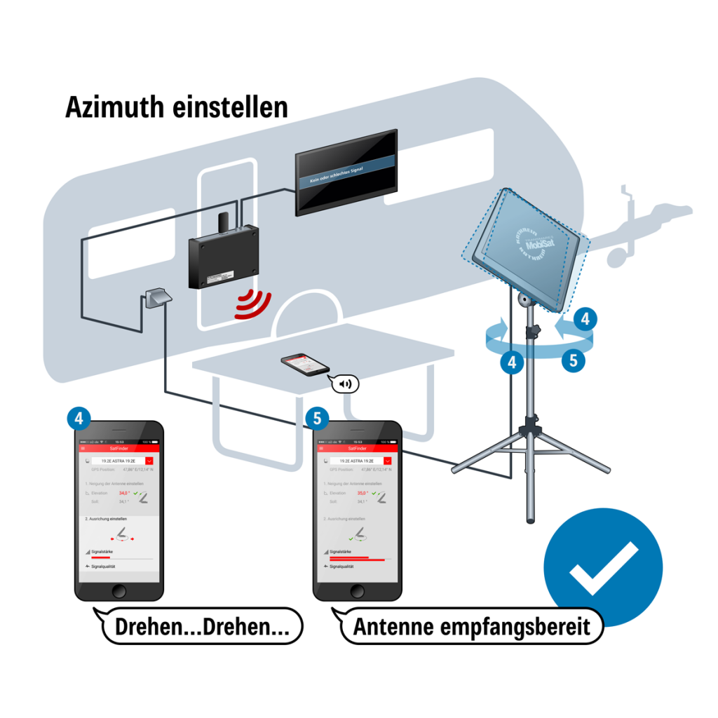 Azimuth einstellen