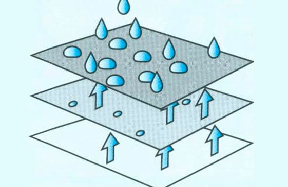 Wasserabweisendes, atmungsaktives Planenmaterial