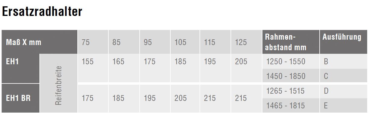 Tabelle für Maße