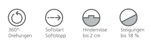 Rangiersystem Ranger Skizze