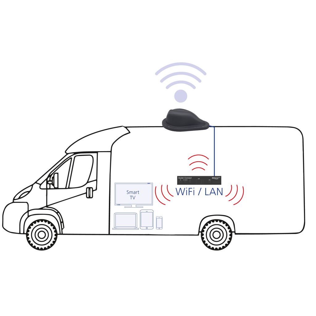 Oyster LTE/WiFi-Antenne Oyster Connect Vision ~ 70 782