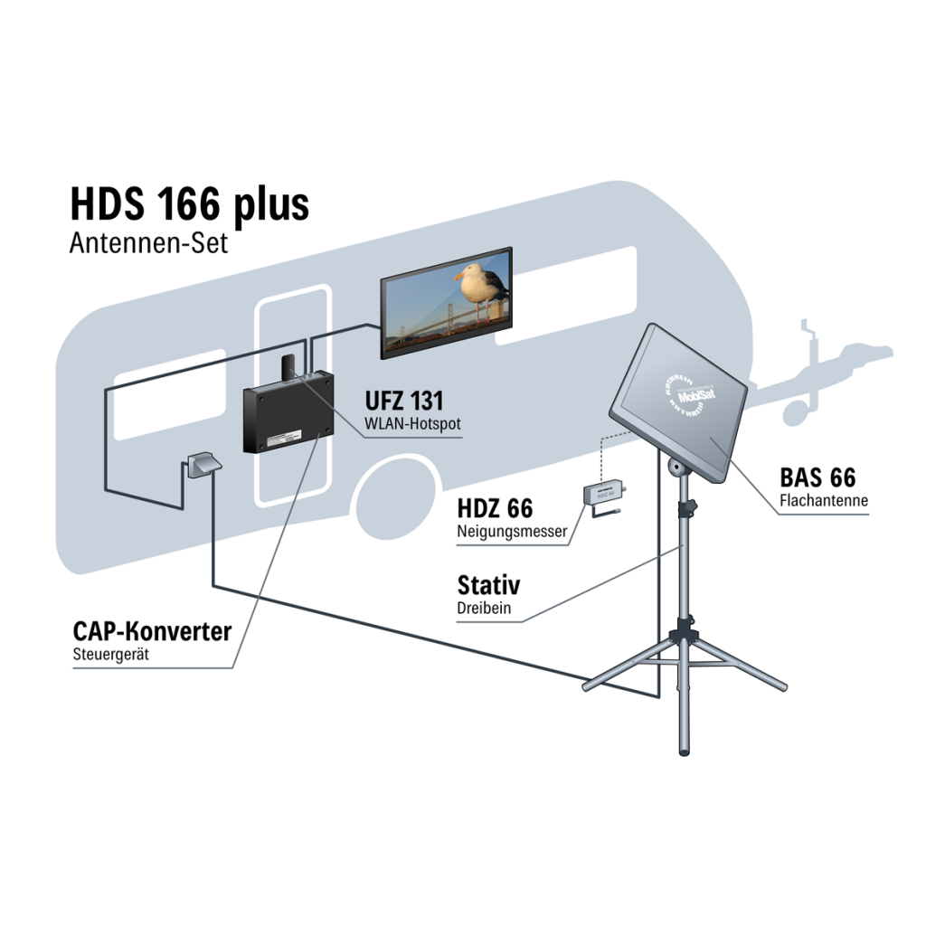 HDS 166 plus Antennenset