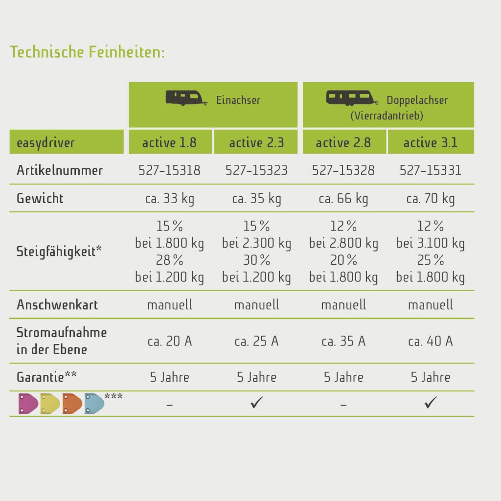 easydriver Rangierantrieb easydriver active 2.3 ~ 115/211